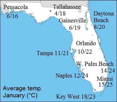 Les températures moyennes en janvier en Floride